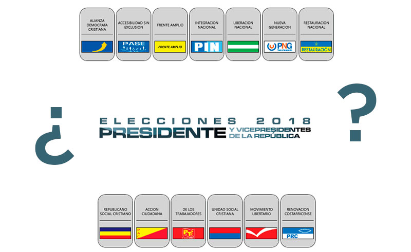 22 de noviembre: nuevo estudio muestra la posición de las frágiles candidaturas presidenciales que, en apariencia, están aún muy lejos de lograr apoyo suficiente para un triunfo en primera vuelta, con Rotsay Rosales Valladares.